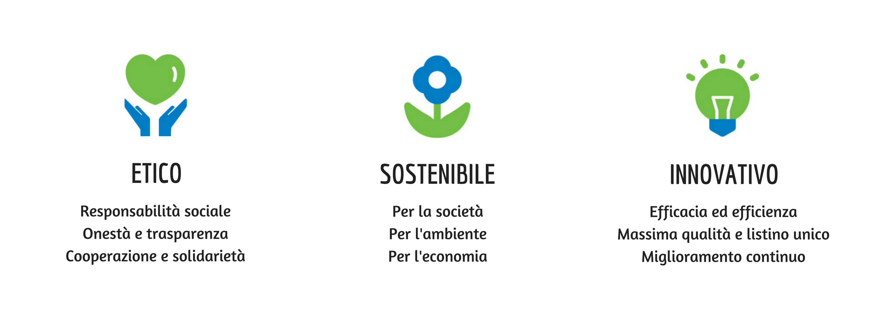 ETICO, SOSTENIBILE, INNOVATIVO